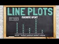 Understanding Line Plots and Data Representation