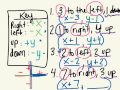 Algebraic Transformations and Reflections