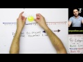 Adding and Subtracting Integers on a Number Line