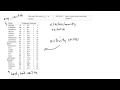 Zinc and Copper Activity Series