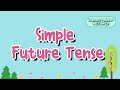 Understanding Future and Present Tenses