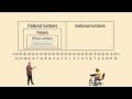 Classifying Real Numbers in Algebra