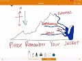 Virginia Rivers Mnemonic and Geography
