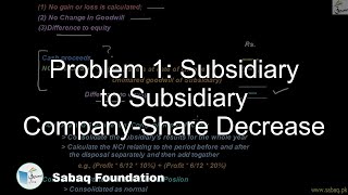 Problem 1: Subsidiary to Subsidiary Company-Share Decrease