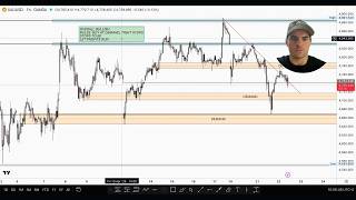 Gold, Oil, and BTC Daily Update.