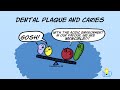 Dental Plaque and Oral Health Concepts