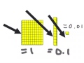 Dividing Tenths and Whole Numbers