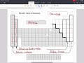 Exploring Metals, Nonmetals, and Their Families in the Periodic Table