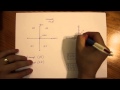Understanding Linear Relations and Graphs