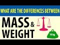 Mass and Weight Concepts