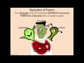 Exploring the Principles of the US Constitution