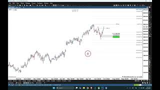 Counting Elliott waves is not everything. Spotting patterns is.