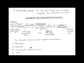 Communication Systems and Modulation Concepts
