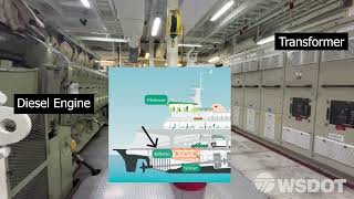 Wenatchee Hybrid-Electric Conversion Journey