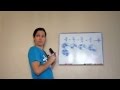 Adding and Subtracting Fractions with Common Denominators