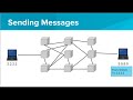 Understanding Internet Routing