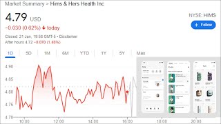 Hims & Hers Stock ( $HIMS ) Im Still Buying More !!!