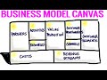 Understanding Business Models
