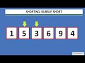 Understanding the Video Tutorial
