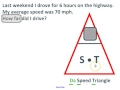 Distance-Speed-Time Problem Solving Challenge