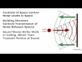 Acoustics and Sound Control Concepts