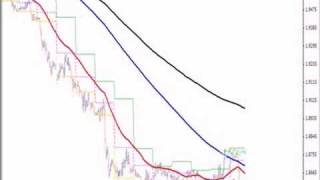 Trading GBPUSD in Forex