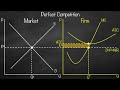 Economic Concepts in Perfect Competition