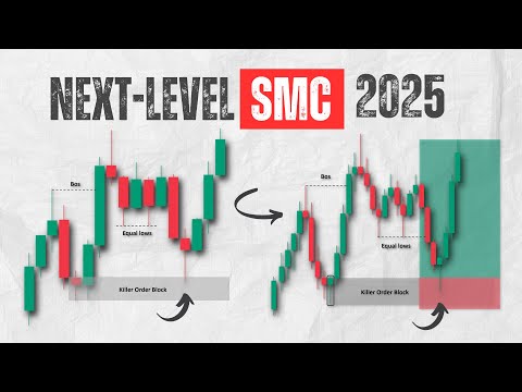 Watch This SMC Day Trading plan BEFORE Taking Next Trade!