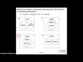 Triangle Types and Venn Diagrams