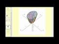 Understanding Elliptical Paraboloids