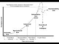 Future Urban Development and Sustainability