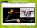 Black Body Radiation Concepts