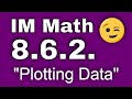 Data Representation and Volume Relationships