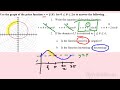 Exploring Polar Graphs in AP Precalculus
