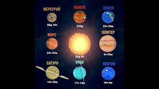 У какого небесного тела самый длинный день?