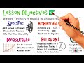 Understanding SMART Objectives