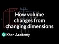 Understanding Volume Changes in Rectangular Prisms