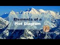 Exploring the Elements of a Plot Diagram