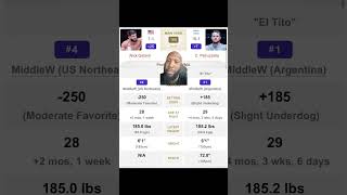Contender Series 2026: Week 3 Nick Galanti vs. Carlos Petruzzella Prediction #mma #ufc #dwcs