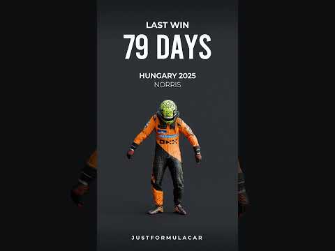 Days since Last Win for 2025 Drivers 😳🏎️