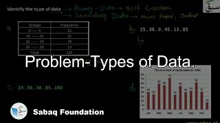 Problem-Types of Data.