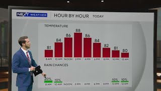 Rain chances stay low in South Florida on Wednesday ahead of temperatures rising into the upper 80s