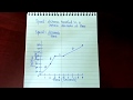 Calculating Speed from Position vs Time Graphs