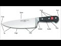 Understanding Basic Knife Types and Their Parts
