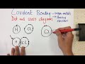 Covalent Bonding Concepts and Diagrams