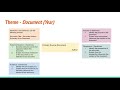 Analysis of Document Categories