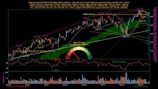 iShares Russell 2000 ETF ( $IWM ) daily stock analysis by SpicyTrade