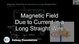 Magnetic Field Due to Current in a Long Straight Wire