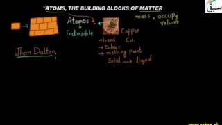 Atoms - The Building Blocks of Matter