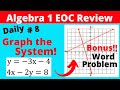 Graphing and Analyzing Linear Equations